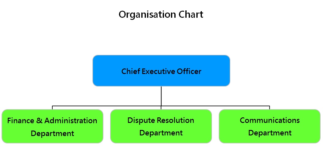 Organisation Chart Diagram